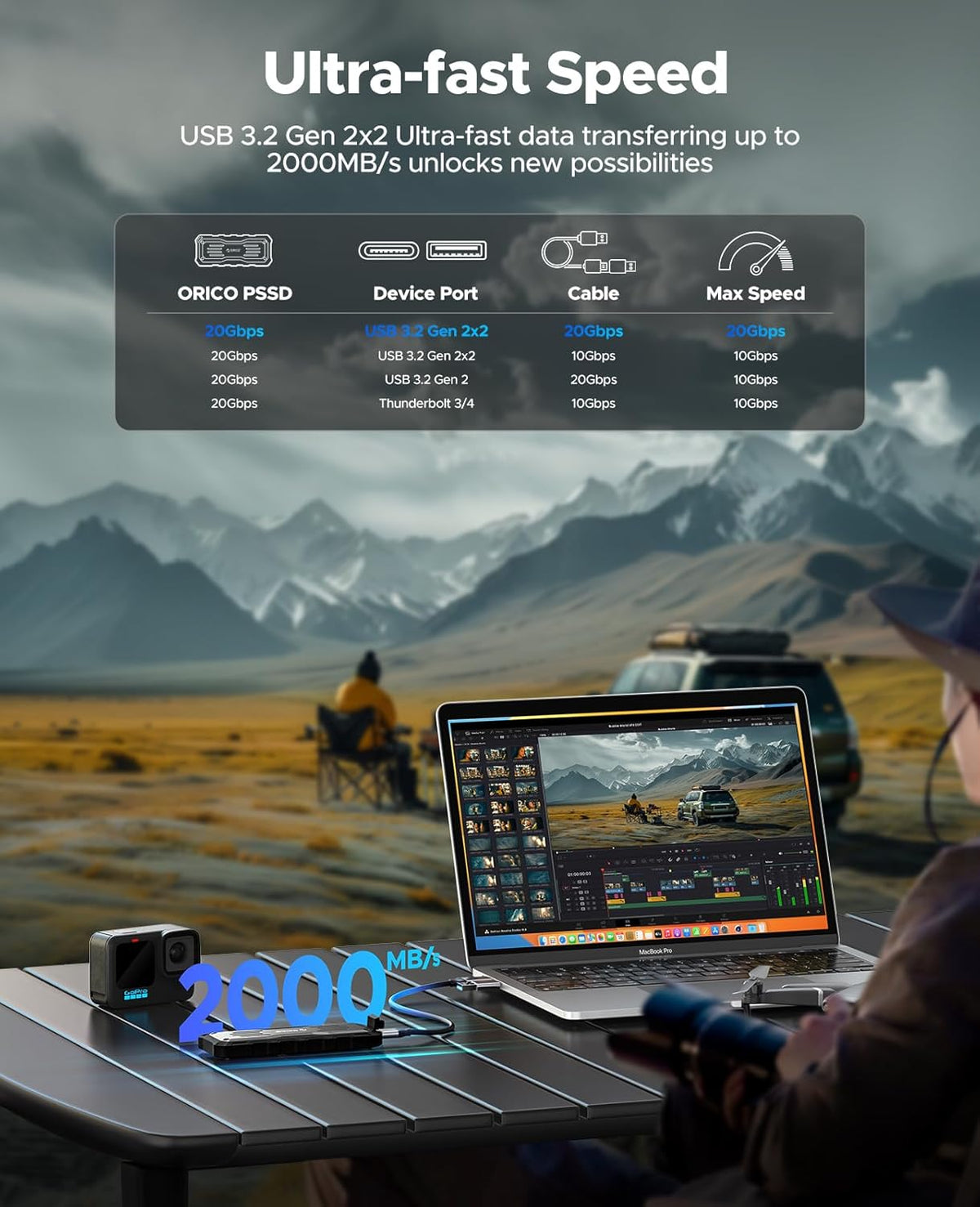 ORICO 2TB External SSD Up to 2000MB/s, Interface Extra Protection, Waterproof and Dust-Proof, Rugged and Reliable Outdoor Portable Solid State Drives for Action Camera, Smartphone, Laptop - O20