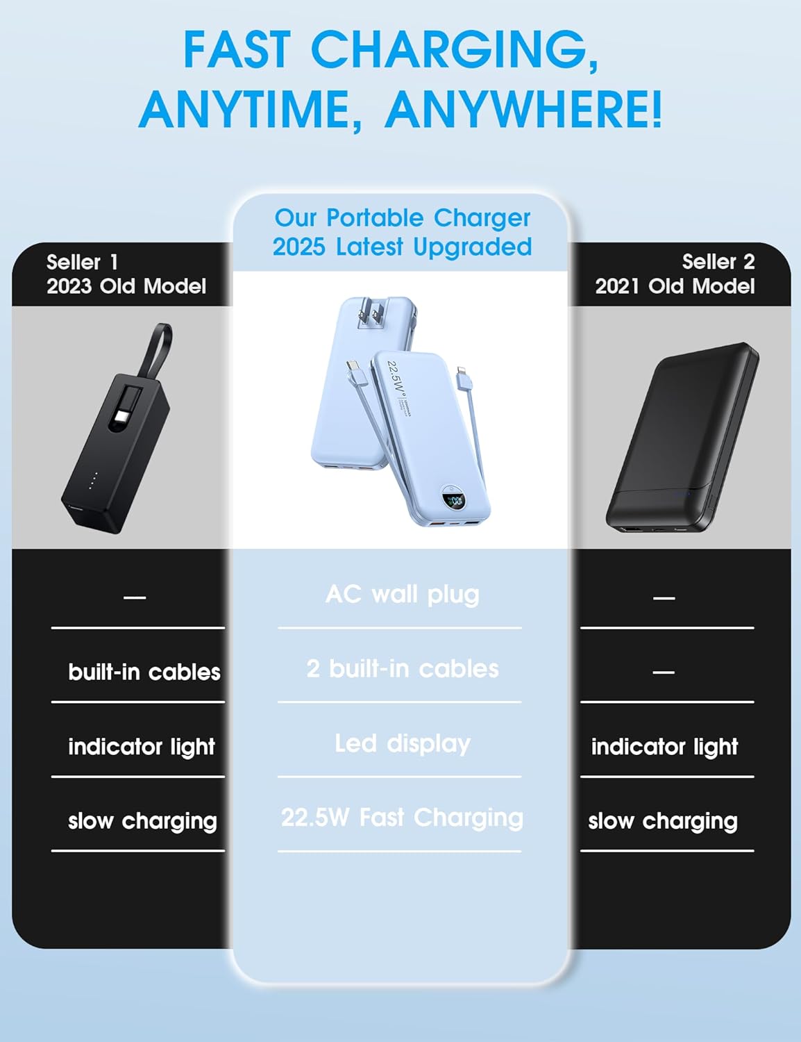 Portable Charger with Built-in Cables and Wall Plug, 12000mAh 22.5W USB C Power Bank Fast Charging with LED Display, External Battery Pack Travel Essentials Compatible with iPhone, iPad, Samsung Blue