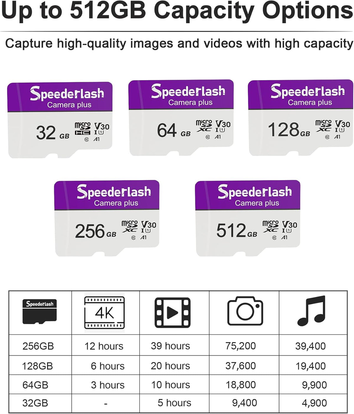 Micro SDXC Memory Card 32GB 5 Pack, Speederlash Camera Plus TF Card with Adapter, 90MB/s Read Speed, 4K UHD&5K Video Support, U1 V30 A1 Rated, for Security Camera, Smartphone, Drone, Tablet, PC