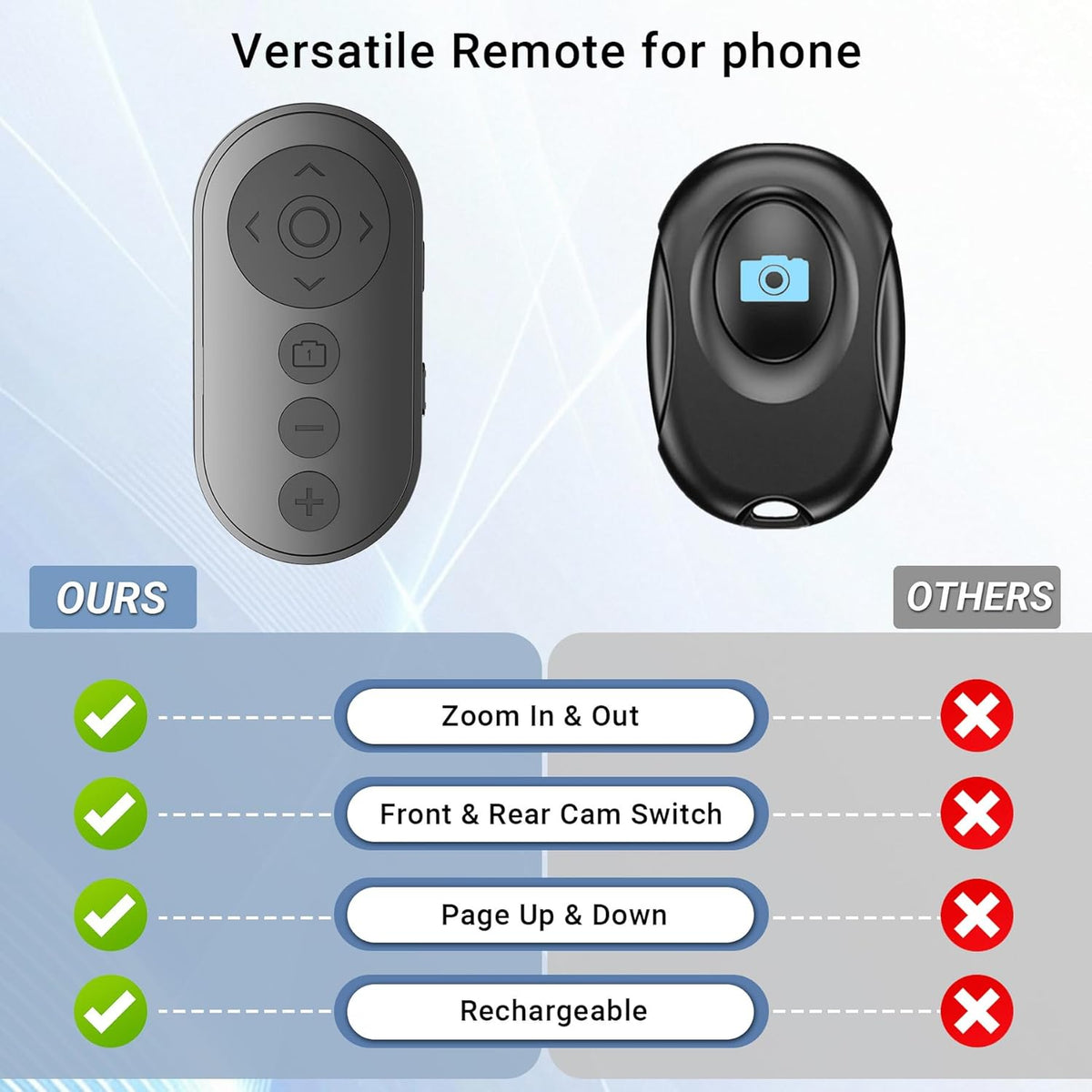 Wireless Phone Camera Remote Control with Zoom in/Out, Versatile Shutter for iPhone, Page Turner for e-Book Reading, Short Video Scroller for Tiktok