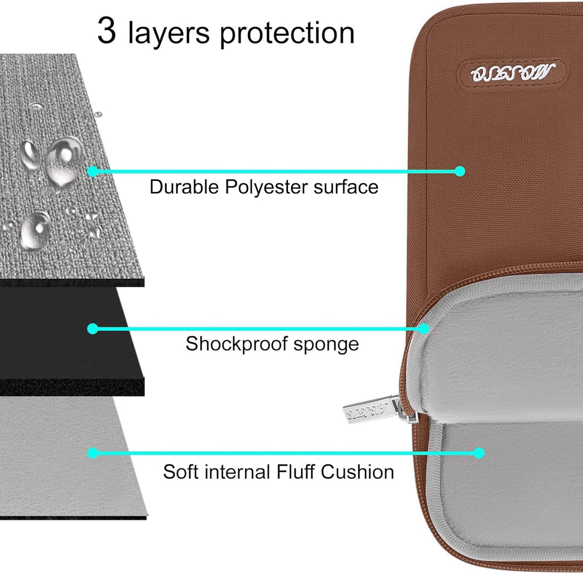 MOSISO Laptop Case 14 inch, 14 inch Laptop Sleeve Compatible with HP Lenovo Dell ASUS Acer, HP Stream, Dell Latitude, Lenovo IdeaPad, Polyester Vertical Computer Sleeve Bag with Pocket, Caramel Brown