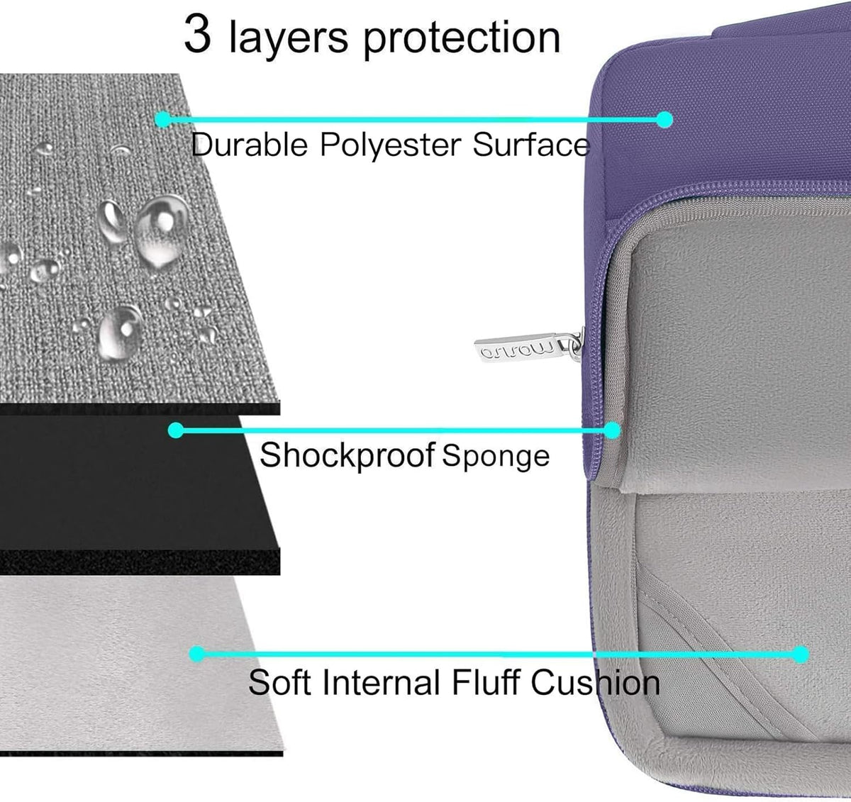 MOSISO Compatible with MacBook Air 13 inch Case 2025 2024 2023 2022 M4 A3240 M3 A3113 M2 A2681, Hard Shell&Sleeve Bag&Keyboard Skin&Webcam Cover&Screen Film for MacBook Air 13.6 inch, Imperial Purple