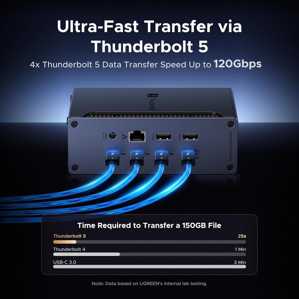 UGREEN Revodok Max 2131 Thunderbolt 5 Dock, 13-in-1, 120Gbps Transfer, Single 8K, Dual 6K60Hz Display, 140W Max Charging, 2.5GbE, SD/TF 4.0, for Thunderbolt 5/4 MacBooks and Windows Laptops