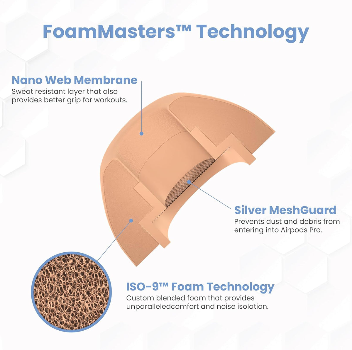 Foam Masters Ultra-Premium Memory Foam Ear Tips for AirPods Pro 1st & 2nd Gen | 3 Pairs | Black Magic Ver 6.0 | Secure | Comfort | Better Noise Cancel | Replacement Buds – Peach, Assorted S/M/L