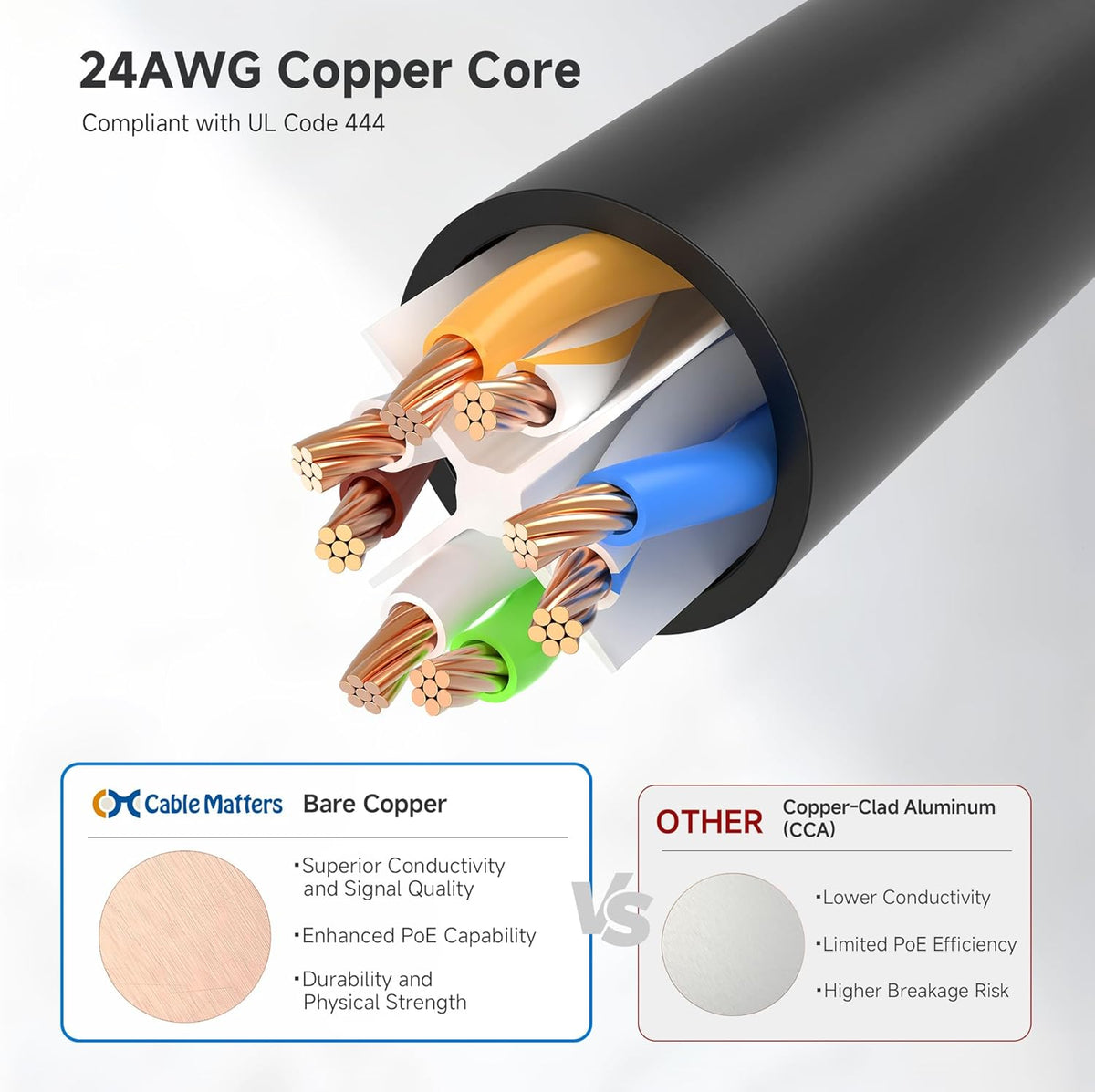 10Gbps 10-Pack 6 8ft, 6 Cat6 Cable Matters Snagless Short Cat Ethernet Cable - Cat Cable, Cord, Ethernet Cord, Black