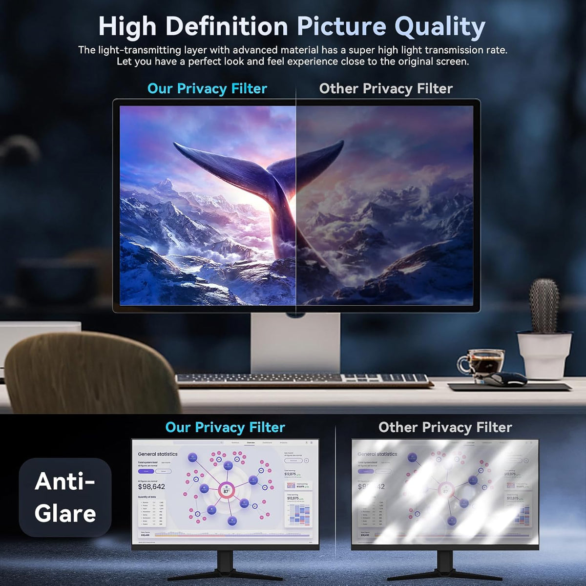 [2-Pack] 21.5 Inch Computer Privacy Screen Filter for 16:9 Widescreen Monitor, Removable Eye Protection Anti Glare Blue Light Filter Privacy Shield, Anti Scratch Anti Spy Screen Protector Film 21.5 In