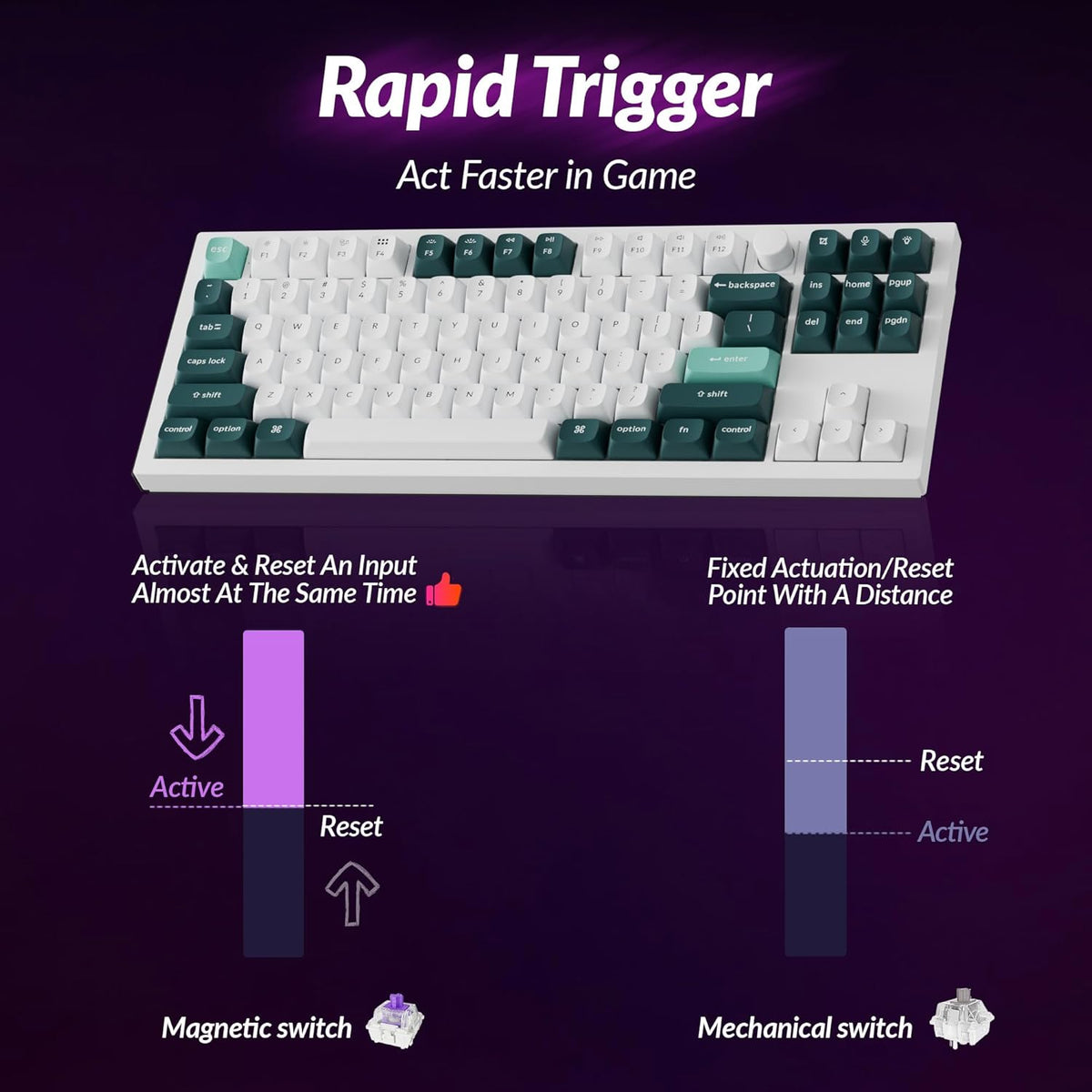 Keychron Q3 HE Wireless Custom Mechanical Keyboard, 2.4 GHz/Bluetooth/Wired QMK Rapid Trigger 80% TKL Hot-Swappable Programmable RGB Gateron Double-Rail Magnetic Switches for Mac Windows, Shell White