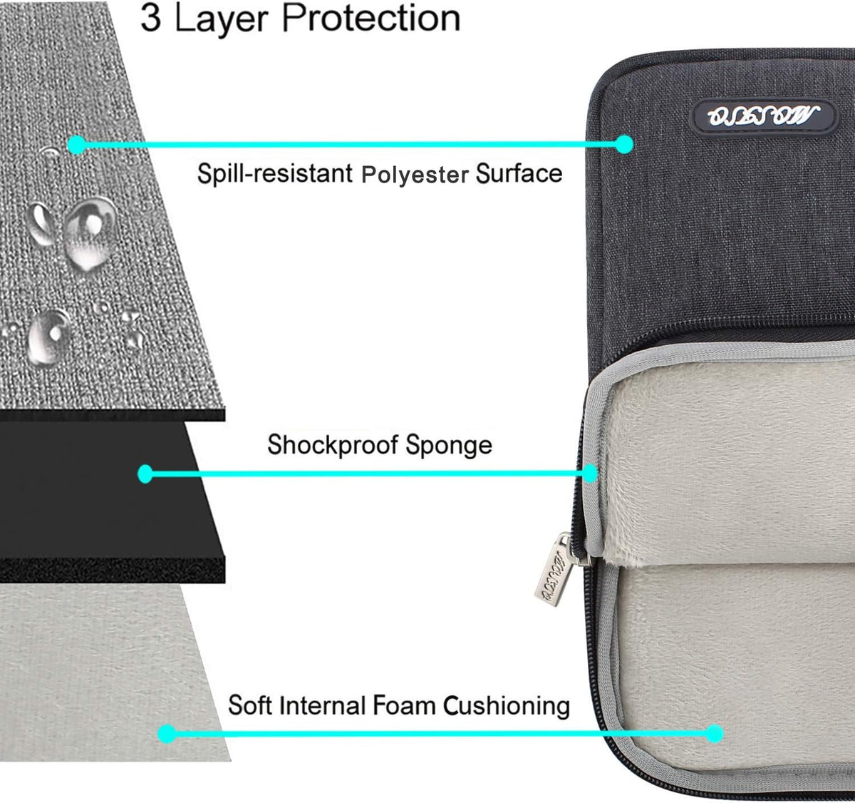 MOSISO Laptop Case 14 inch, 14 inch Laptop Sleeve Compatible with HP Lenovo Dell ASUS Acer, HP Stream, Dell Latitude, Lenovo IdeaPad, Polyester Vertical Computer Sleeve Bag with Pocket, Space Gray