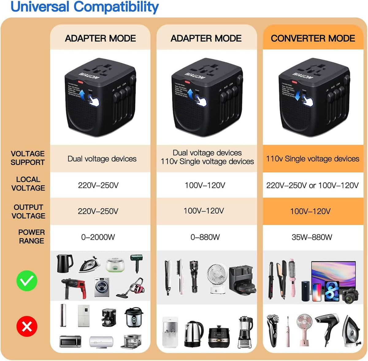 International Travel Adapter Voltage Converter to Step Down 230V to 120V for Hair straighteners, laptops, Cell Phones, Power converters from USA to UK, Europe, Australia Over 200 Countries