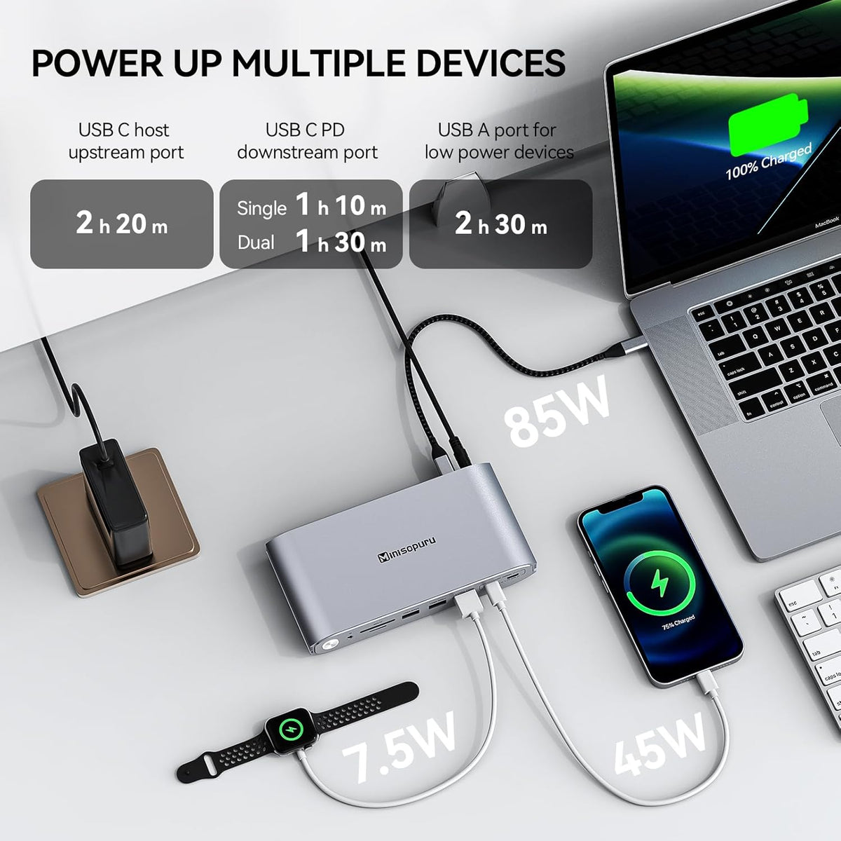 Minisopuru Upgrade DisplayLink Docking Station Triple Monitor with 140W Power Adapter,45W Charging,Docking Station for MacBook M4/M3/M2/M1/Windows/Thunderbolt 5/4 (3XHDMI,2X DisplayPort,5X USB,TF/SD)