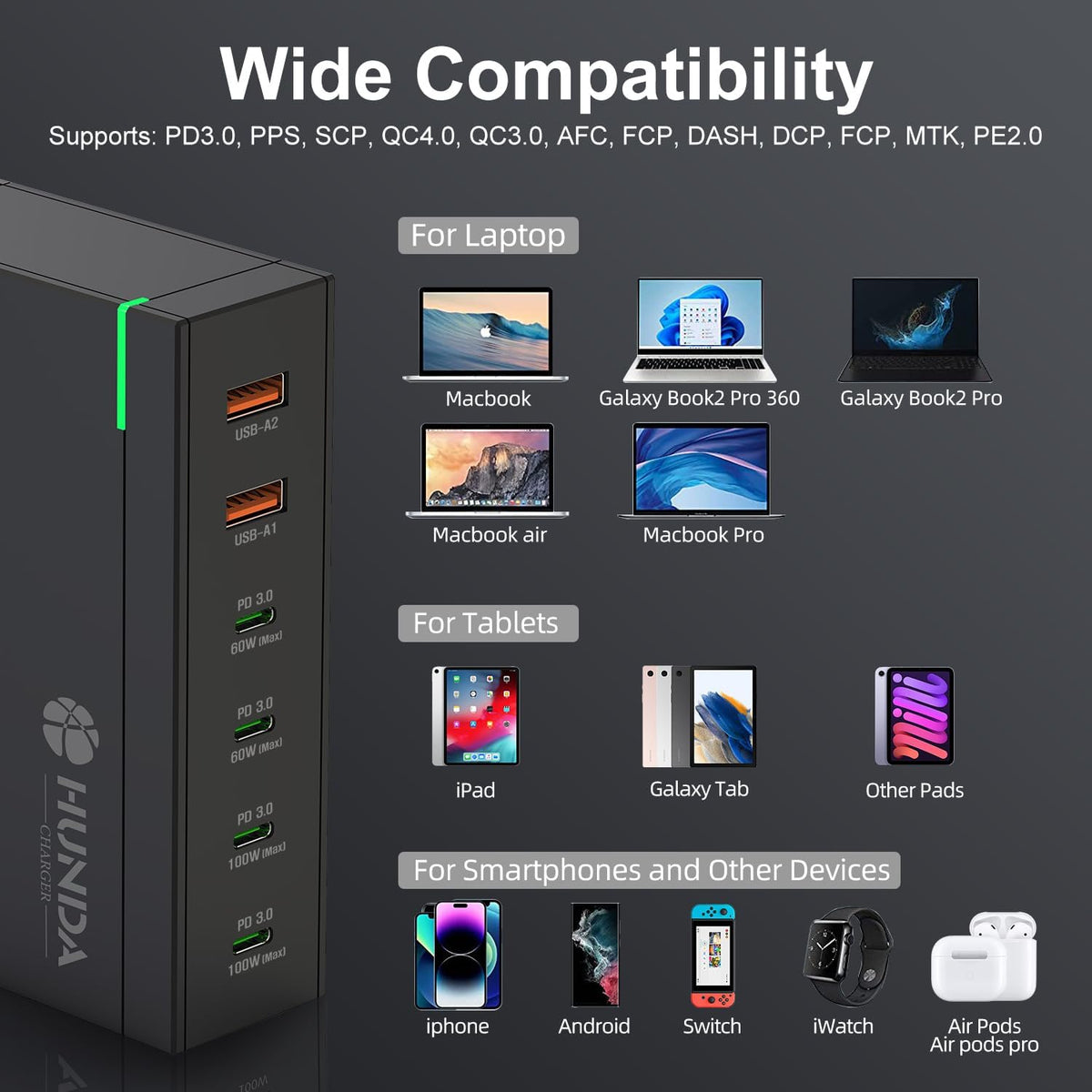 HUNDA 200W USB C Charger GaN Charging Station 6 Ports Fast PD 100W Type C MacBook Charger Desktop Adapter Support PD3.0 /PPS 45W /QC5 for MacBook Pro/Air, iPhone 15/14, Galaxy s24/s23,HP,Dell etc