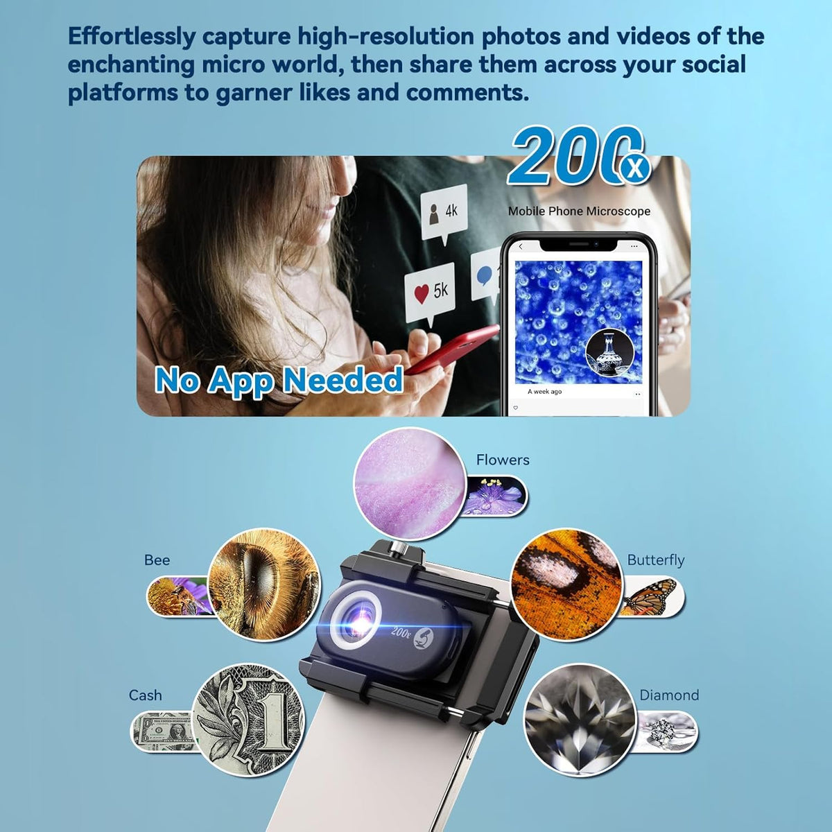 100X/150X/200X Nano Zoom Phone Micro Lens for iPhone/Android | 3-in-1 Phone Microscope Lens Kit with LED UV Light/CPL/Universal Clip, Mini Pocket Digital Microscope, Portable Smartphone Camera