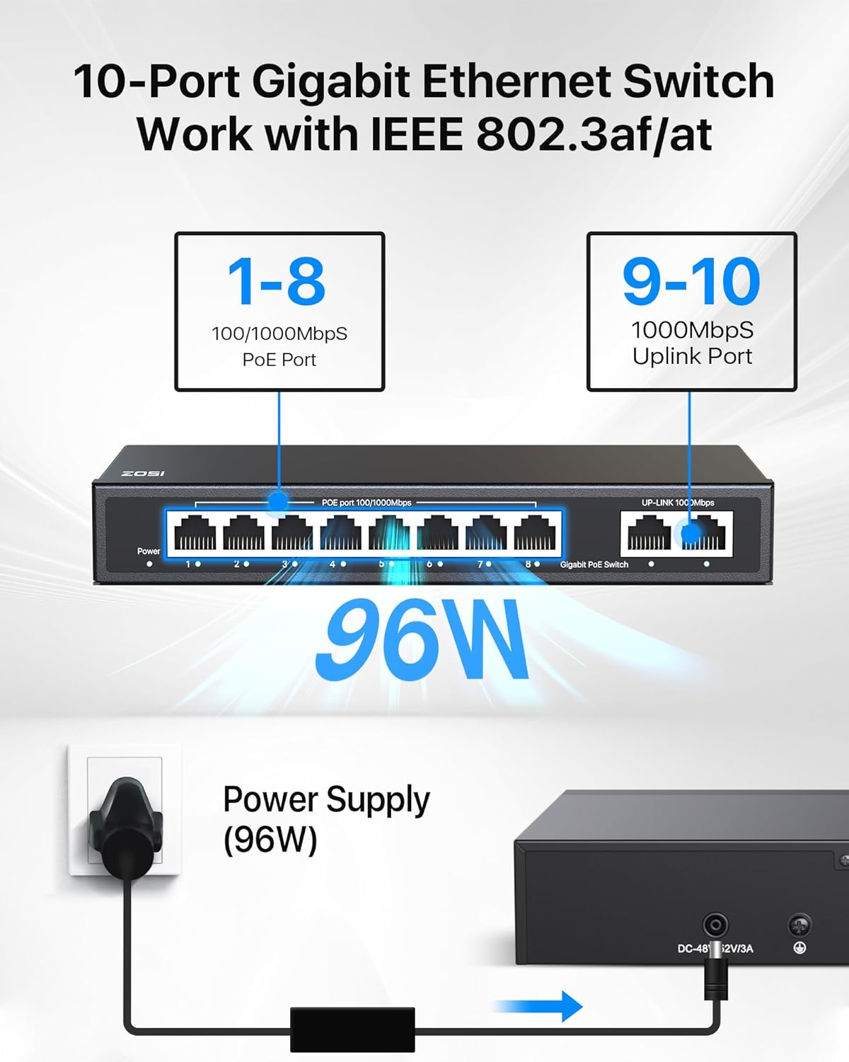 ZOSI 8 Port Gigabit PoE Switch with 2 Gigabit Uplink Port, 96W for 8 PoE+ Ports, IEEE802.3af/at, Unmanaged Ethernet Switch, Plug & Play, Sturdy Metal Casing, Desktop/Wall-Mount