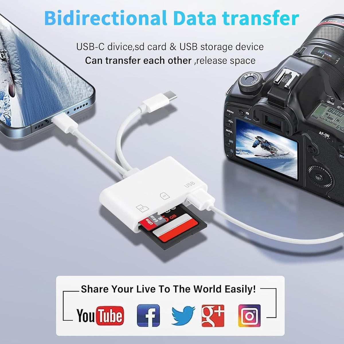 SD Card Reader for iPhone iPad Mac, Lightning & USB-C Dual Connectors Memory Card Reader with SD/Micro SD/USB-A 3 Slots, Digital Camera Adapter to iPhone, Plug & Play