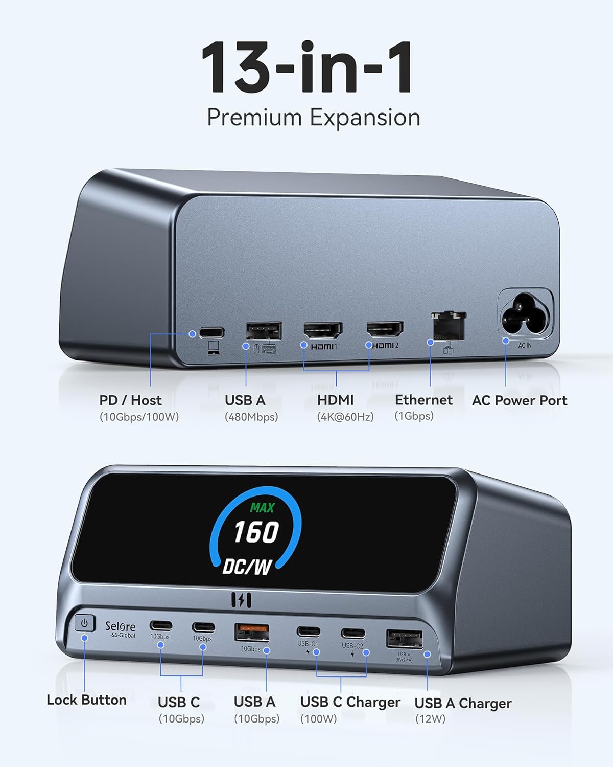 Selore Docking Station,13 in 1 Laptop Docking Station Dual Monitor with 160W Max Output, 2.26" LCD Display, Dual 4K HDMI, 10Gbps USB A/C Ports, Gigabit Ethernet, 100W PD for Dell, HP, Lenovo and More