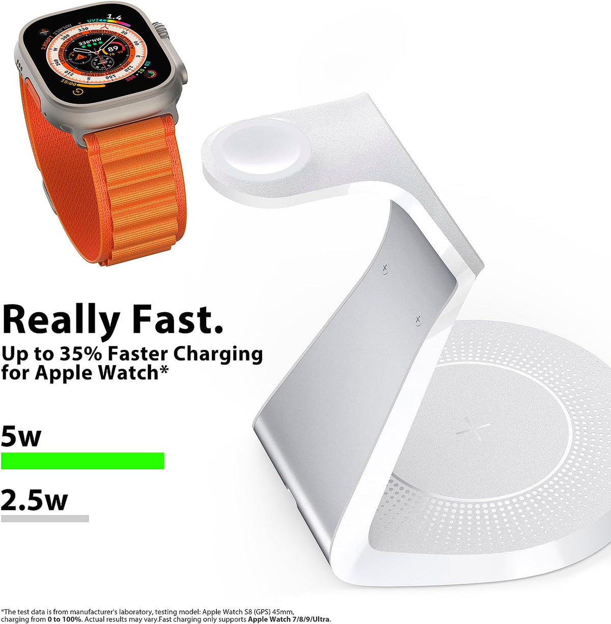 3 in 1 Charging Station for Apple Devices - Faster Mag-Safe Charger Stand for iPhone - Magnetic Wireless Charger Station for iPhone 16/15/14/13 Series,& AirPods,& iWatch - White