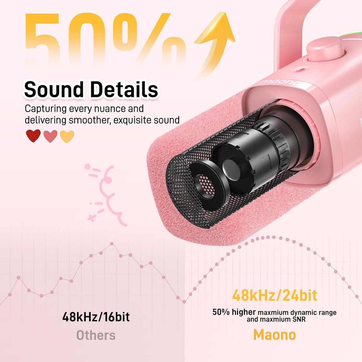 MAONO Dynamic Gaming Microphone: USB XLR Dynamic Computer Microphone with Software-RGB PC Mic for Gamer-Podcast Mic for Streaming Recording Studio YouTube Content Creation Online Chat PD100X (Pink)