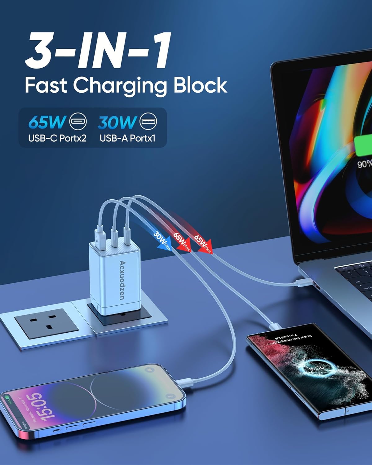 USB C Charger Block 160W, 3-Port GaN Super Fast Charger, Dual 65W Type C Charging Block, Foldable QC3.0 Laptop Fast Charging for MacBook, iPhone, Samsung, Galaxy, iPad, Android, White (1 Pack)