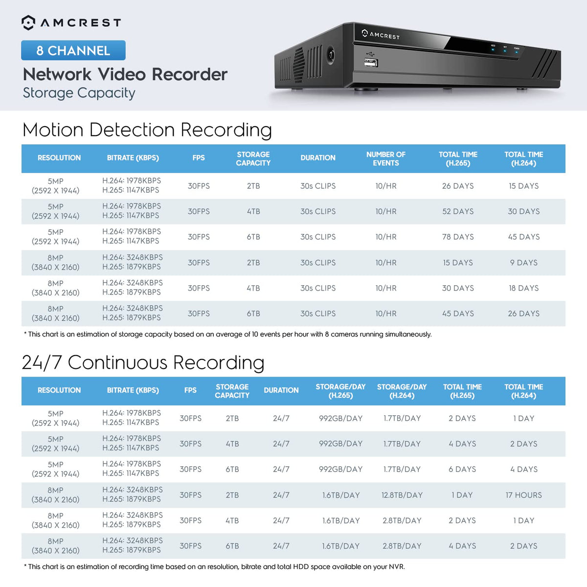 Amcrest NV4108E-A2 4K 8CH POE NVR (1080p/3MP/4MP/5MP/8MP) POE Network Video Recorder - Supports up to 8 x 8MP/4K IP Cameras, 8-Channel Power Over