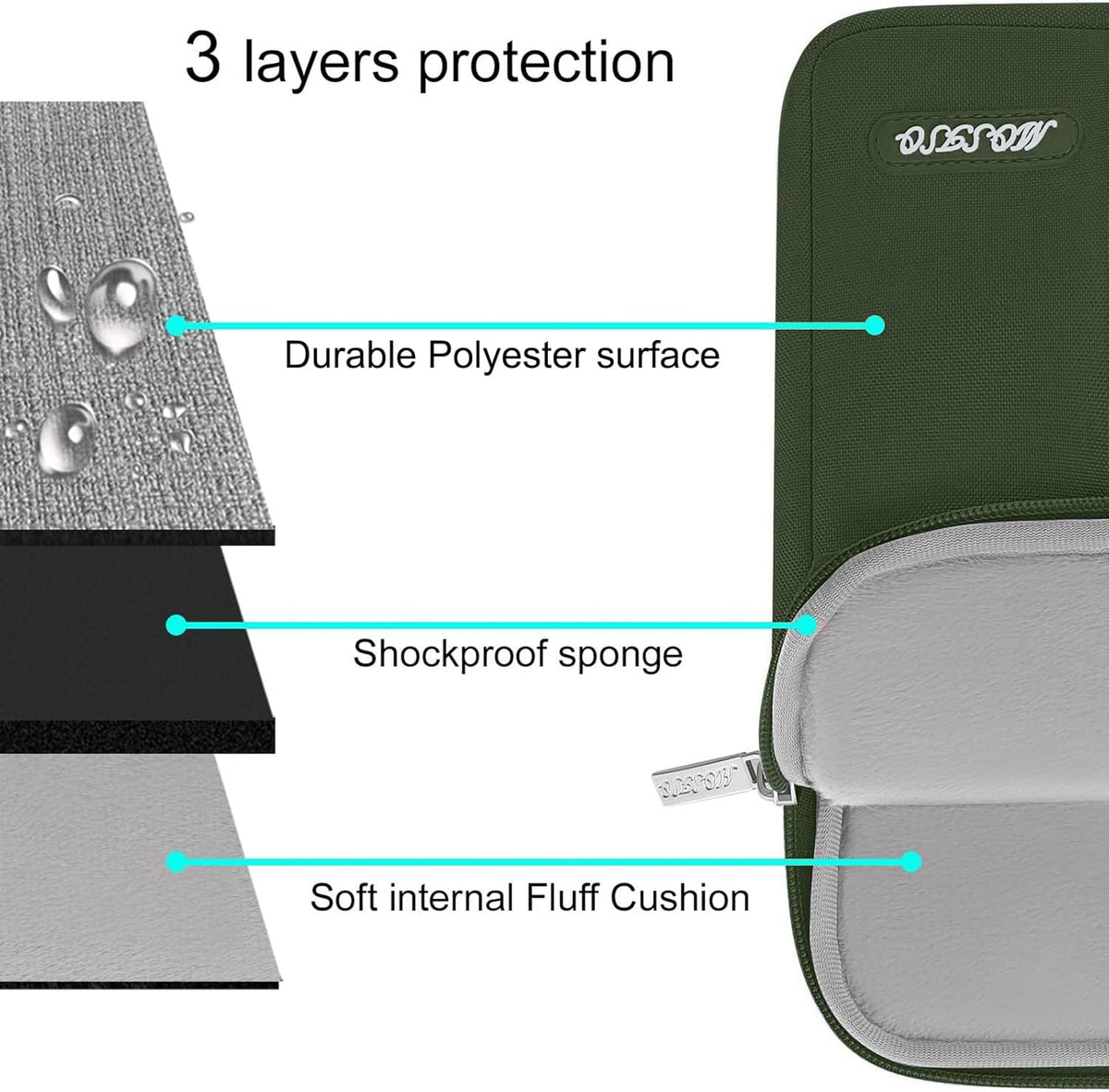 MOSISO Laptop Case 13 inch, 13 inch Laptop Sleeve Compatible with MacBook Air M4 M3 M2 M1 2025-2018 / Pro M2 M1 2025-2016, Polyester Vertical Computer Sleeve Bag with Pocket, Army Green