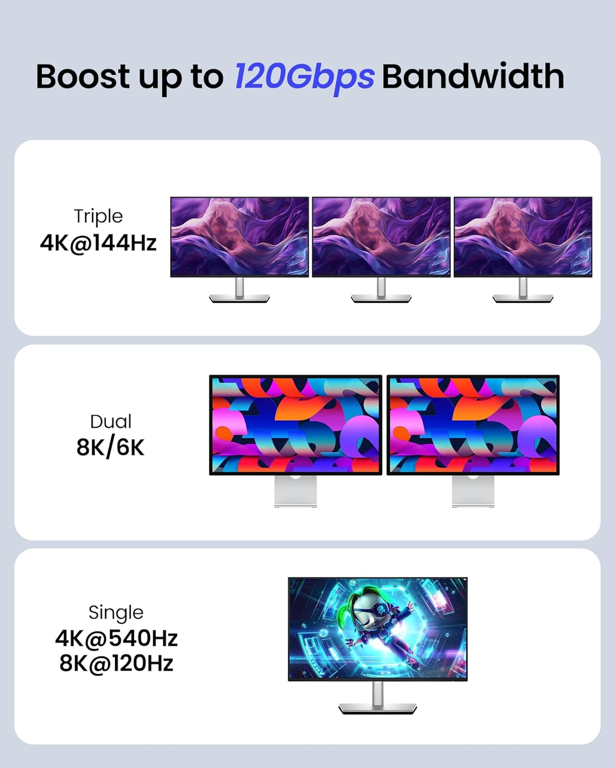 80Gbps 4 5 120Gbps 16K/Dual 8K, 240W 4, 17, Mini,SSD,4FT Silkland USB for Thunderbolt Cable, [USB-IF Certified]