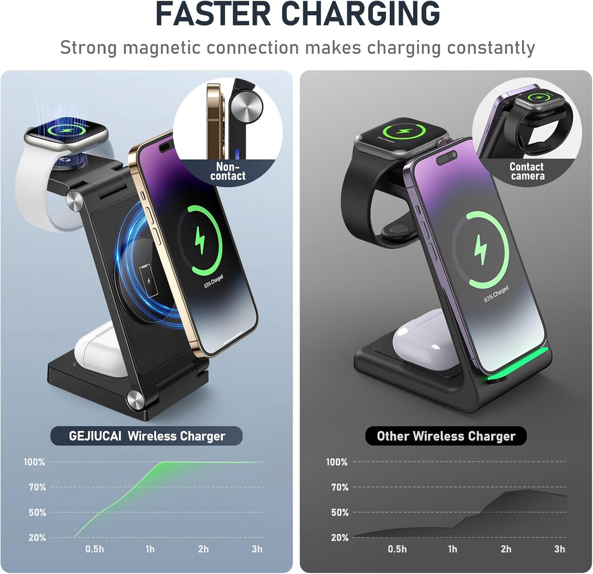 Magnetic Wireless Charger Stand, 3 in 1 Foldable Wireless Charging Station, Travel Charger for Multiple Devices for iPhone 16 15 14 13 12 Series, Apple Watch Ultra/9/8/7/6/5/4/3/2, AirPods