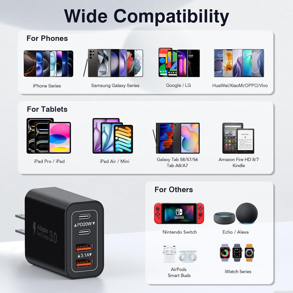40W USB C Charger Block, 2-Pack Fast Charge Cube Powered Multi-Port Wall Plug Power Adapter Type C Brick for iPhone 16/16 Pro Max/15/15 Pro Max/14/14 Pro Max/13/12/iPad, Motorola, LG,PS5, Huawei