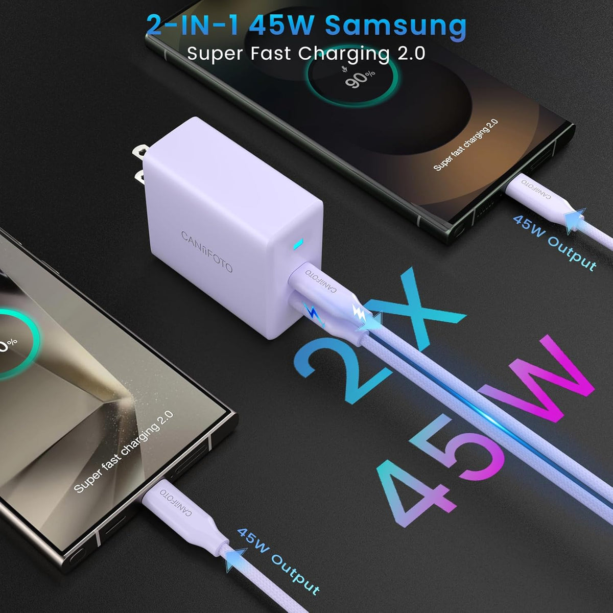 2Port 45W Super Fast Charger Type C, 2Pack 45W USB-C Charger Fast Charging for Samsung Galaxy S24 Ultra/S24+/S24/S23 Ultra/S23+/S22/S20/Note10+ with 2X 10ft Type C Cord (Purple)