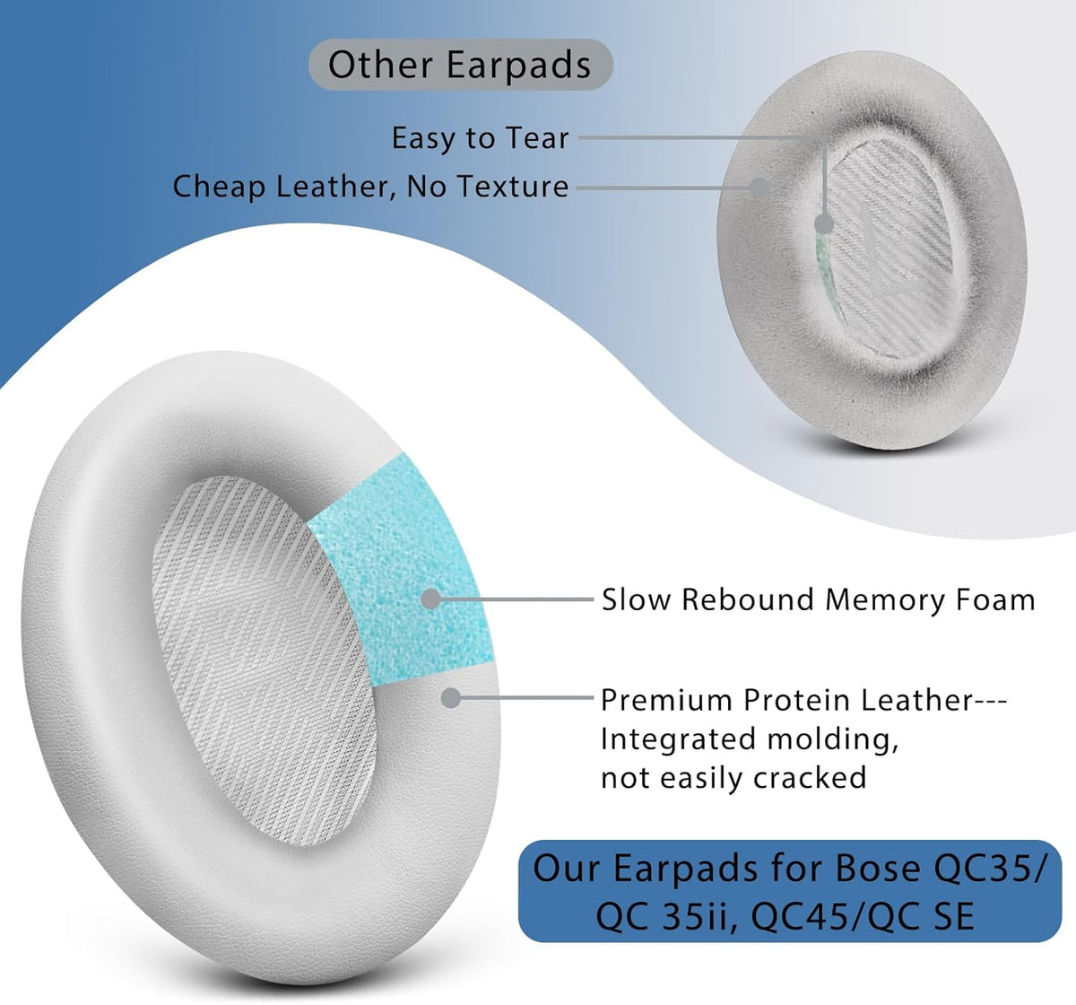 GEVO Ear Pads Cushions Replacement for Bose QC35 ii QC35, Earpads for Bose QuietComfort 35ii 35 Headphones with Protein Leather Noise Isolation Memory Foam (White)