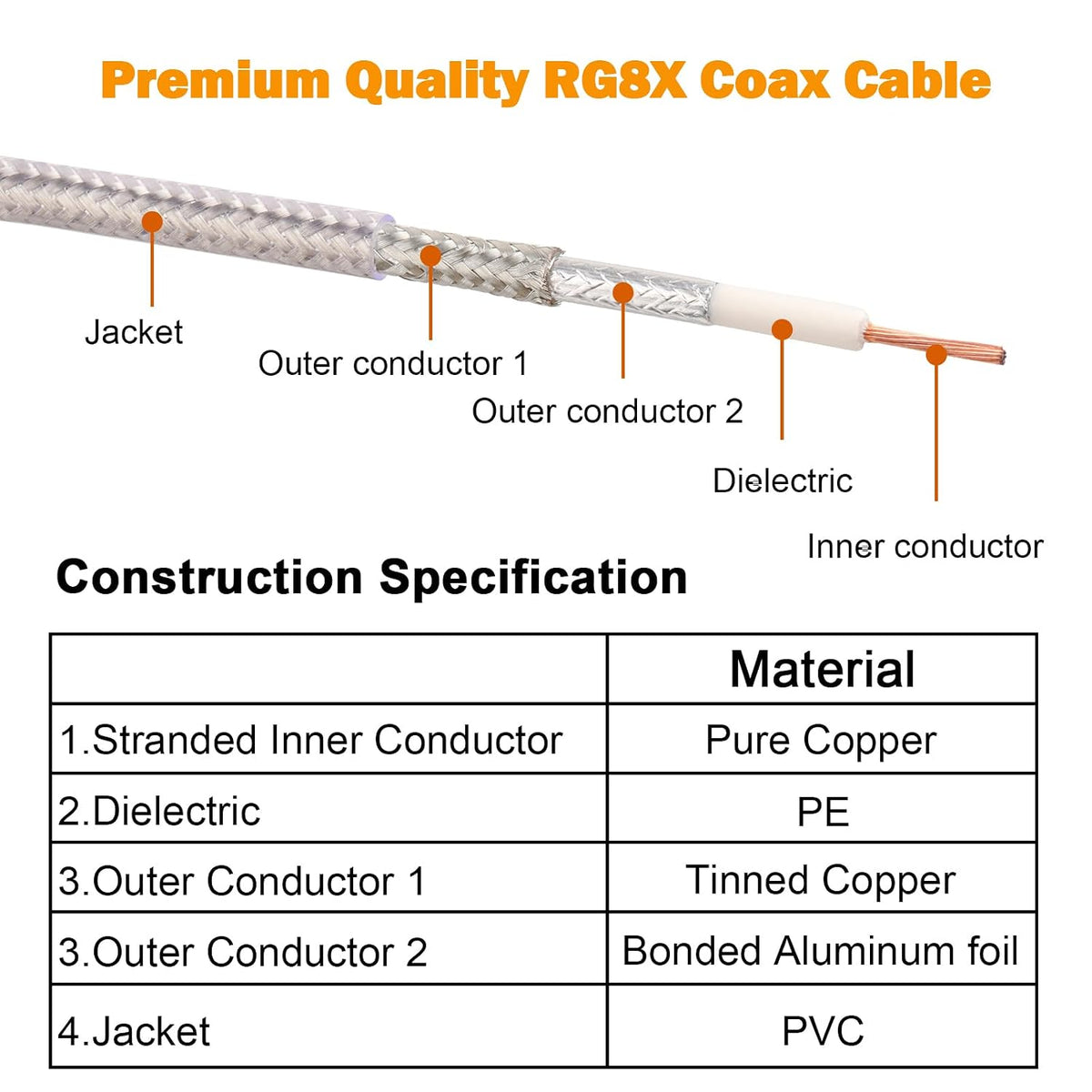 20ft,RG8X PL259 50 Analyzer,Dummy MOOKEERF CB Coax Cable Stranded Core UHF Male to Male Low Loss CB Antenna Cable Ohm