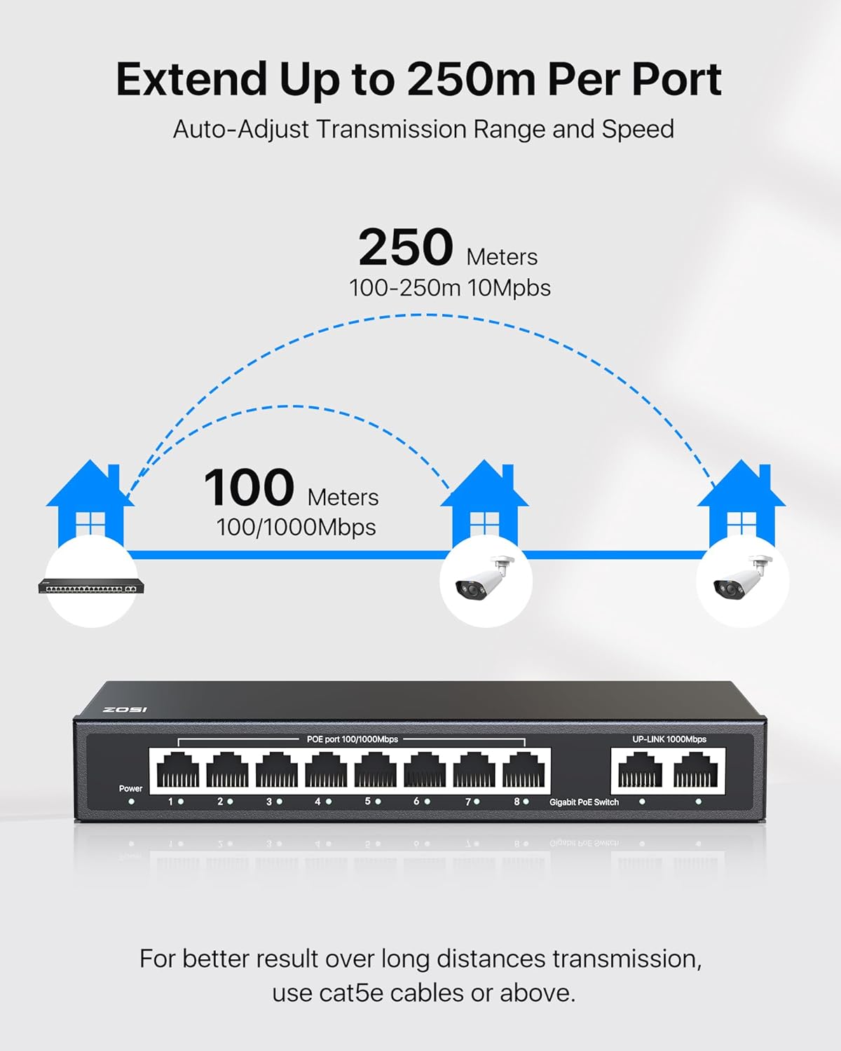 ZOSI 8 Port Gigabit PoE Switch with 2 Gigabit Uplink Port, 96W for 8 PoE+ Ports, IEEE802.3af/at, Unmanaged Ethernet Switch, Plug & Play, Sturdy Metal Casing, Desktop/Wall-Mount