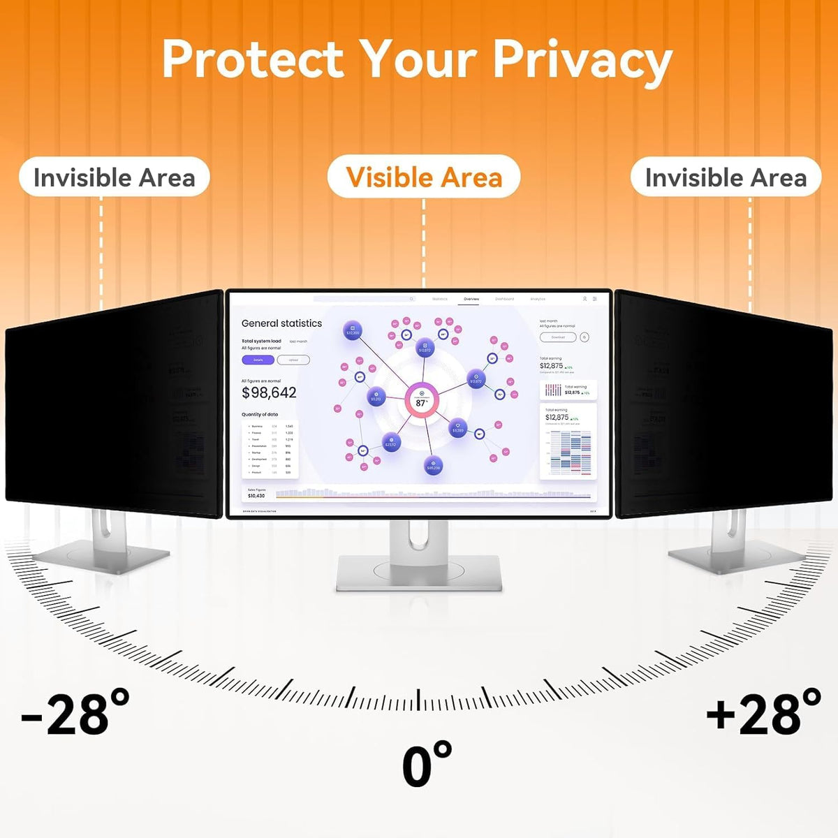 [5-Pack] 20 Inch Computer Privacy Screen for 16:9 Widescreen Monitor, Anti Glare Anti-UV Eye Protection Desktop PC LED Monitor Filter, Removable Anti-Scratch Screen Film 20in