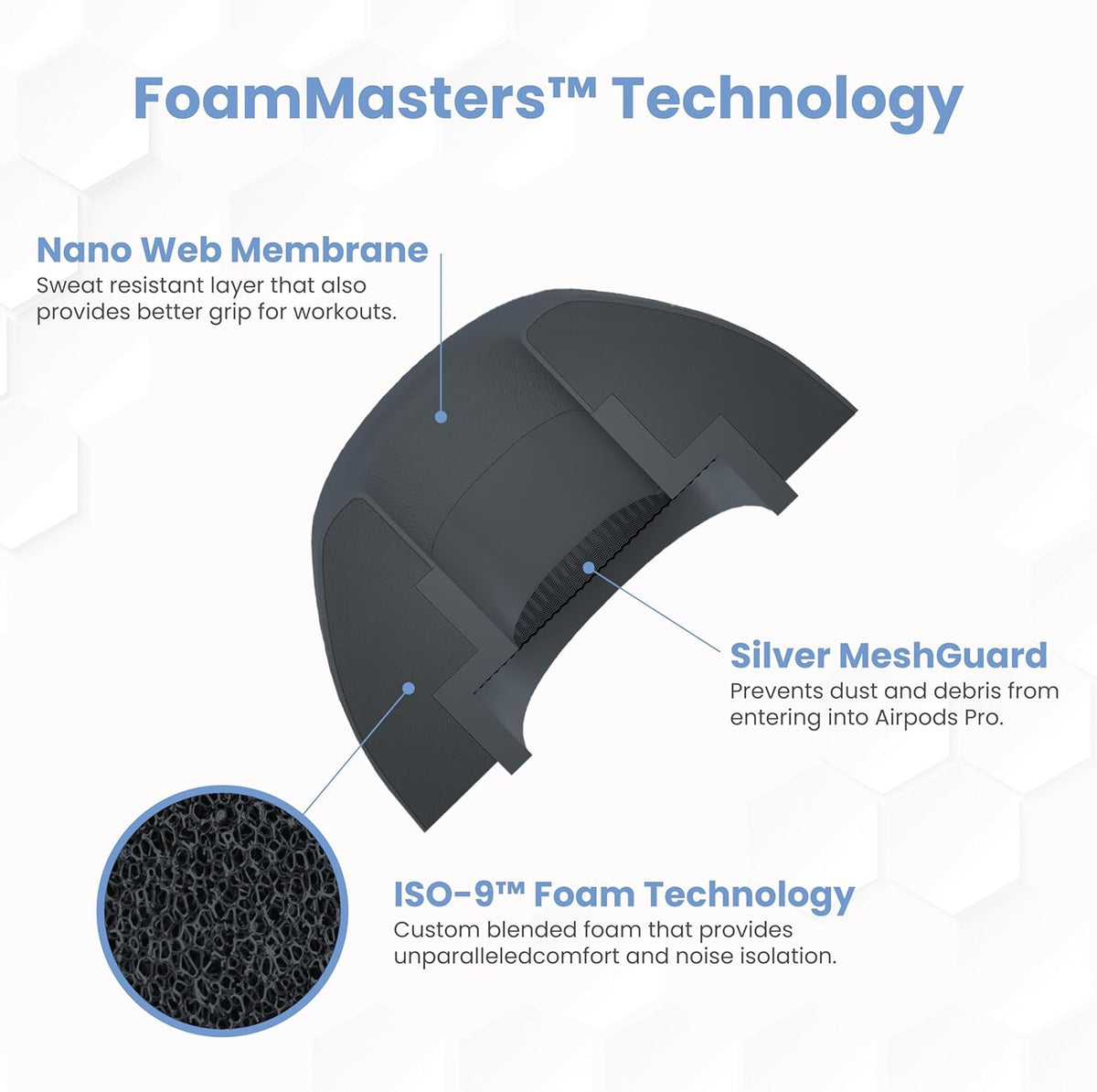 Foam Masters Ultra-Premium Memory Foam Ear Tips for AirPods Pro 1st & 2nd Gen | 3 Pairs | Black Magic Ver 6.0 | Secure | Comfort | Better Noise Cancel | Replacement Buds – Space Gray, Small
