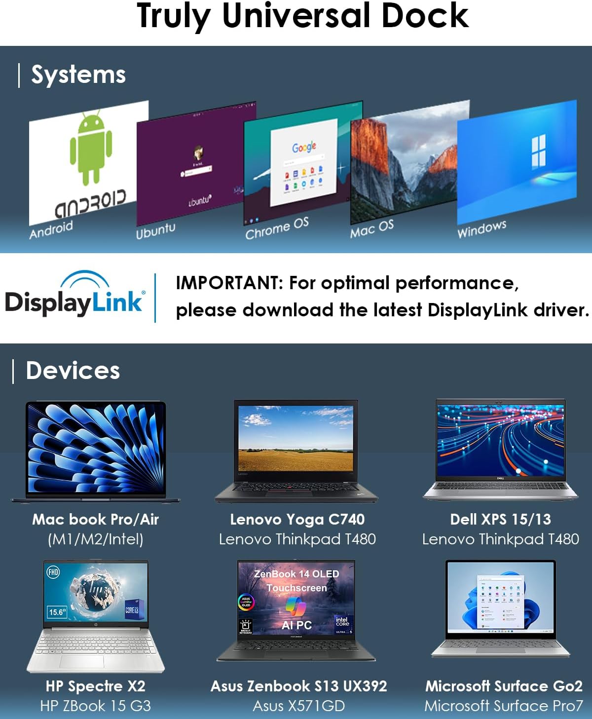 WAVLINK USB C Docking Station Dual Monitor, Dual 5K/4K@60Hz Displaylink Docking Station for M1/M2/M3/M4 Mac or Windows, 13-in-1 Laptop Dock with 2X HDMI, 2X DP, 130WPD, Gigabit Ethernet, 5X USB, Audio