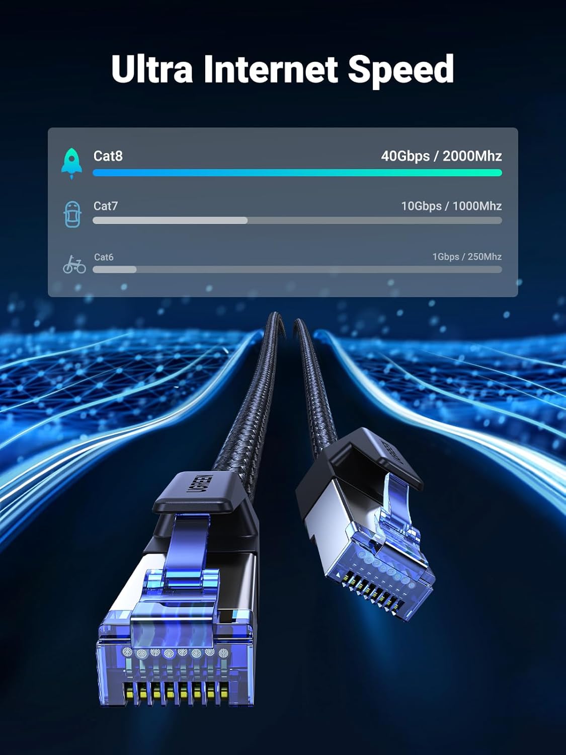 8 20FT, 40Gbps 2000Mhz Cat8 RJ45 PS5 PS4 PS3 20FT UGREEN Cat Ethernet Cable High Speed Braided Network Cord Shielded