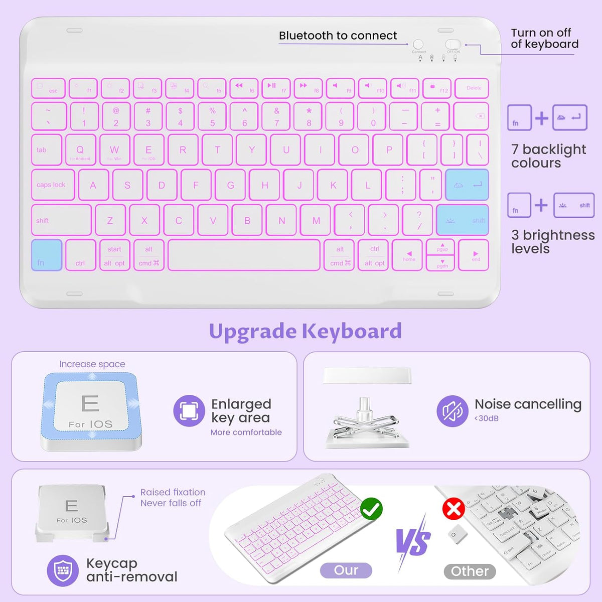OYEEICE Keyboard Case for iPad 9th Generation - Detachable Wireless Backlit Keyboard, Magnetic Cover with Pencil Holder for iPad 9th/8th/7th Gen 10.2 inch, iPad Pro 10.5" & iPad Air 3rd - Purple