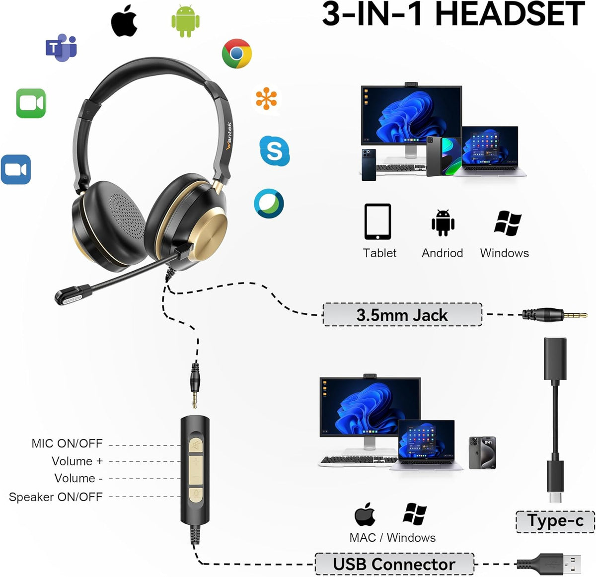 Wantek USB Headset with Microphone, Type-c/USB/3.5mm Jack 3-in-1 PC Headset, Wired & Noise Cancelling Headphone with Volume Control for Call Centers, Skype, Zoom, Home Office, 0nline Courses