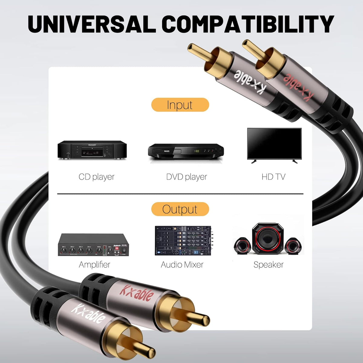 RCA Cable 15FT, 2RCA Male to 2RCA Male Stereo Audio Cable,【Oxygen-Free Copper, Hi-Fi Sound, Double Shielded】 2 RCA Car Audio Subwoofer Cord for Home Theater, HDTV, Amplifier, Hi-Fi System, Speaker