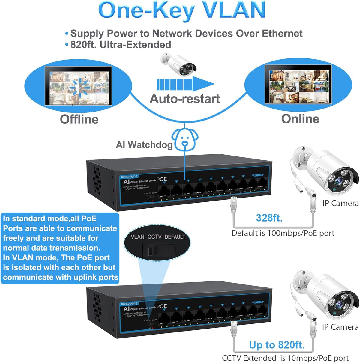 4 Port Gigabit PoE Switch with 2 Gigabit Uplink, 1000Mbps, 802.3af/at, 65W Built-in Power, Vlan, Unmanaged Metal Plug and Play, Ideal for NVR and Power Over Ethernet Security Cameras