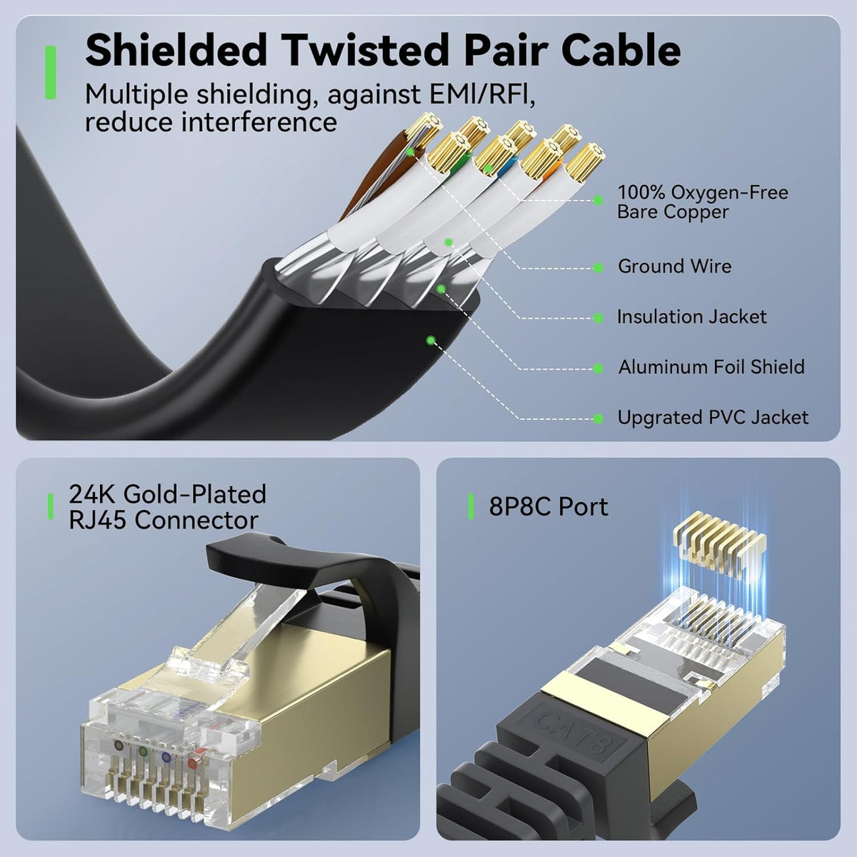 8 75 40Gbps 2000MHz Cat8 RJ45 75FT BUSOHE Cat Ethernet Cable FT, High Speed Flat Internet Network Patch Cord, SFTP