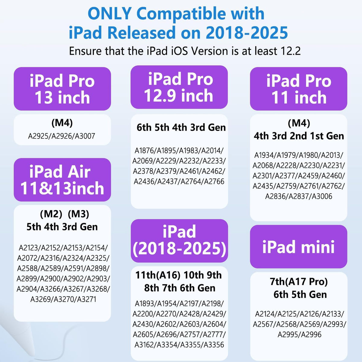 iPad Pencil with Magnetic&5 Extra Tips,USB-C Faster Charge,Stylus Pen Compatible with iPad 6-11th/A16,Air M3/M2/3-5th,Pro M4/11/12.9/13inch,Mini 5th-7th/A17Pro (White)