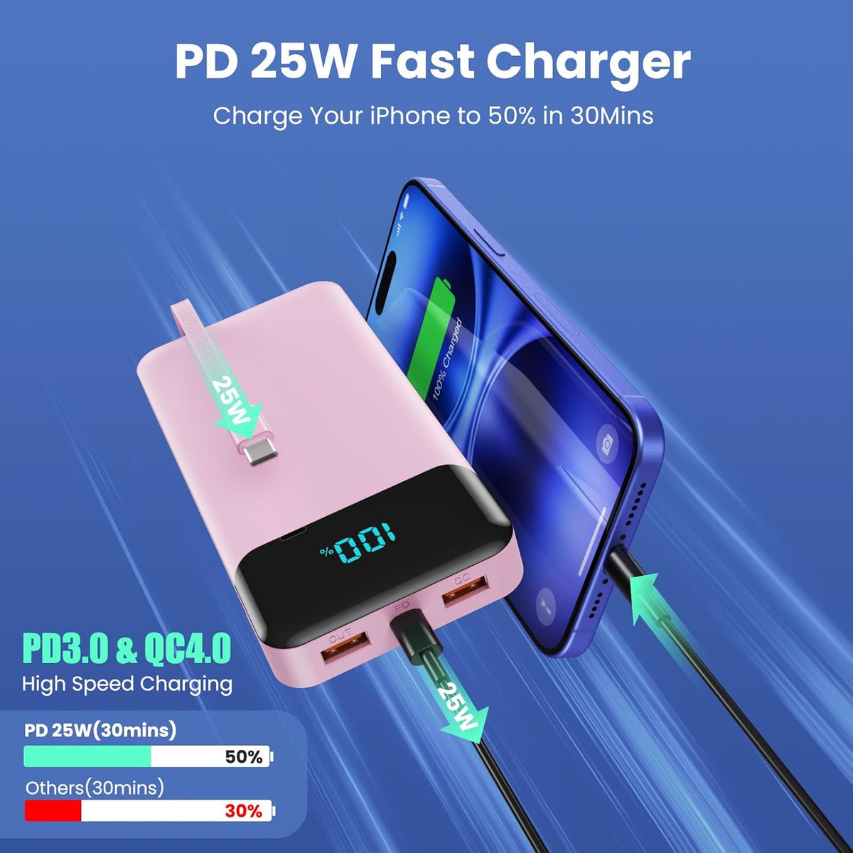Portable Charger 40800mAh with 3 Built-in Cable,PD 25W USB C in&Out Power Bank Fast Phone Charging,QC4.0 LED Display 5 Output External Battery Pack Compatible with iPhone 16/15,Samsung Android-Peach