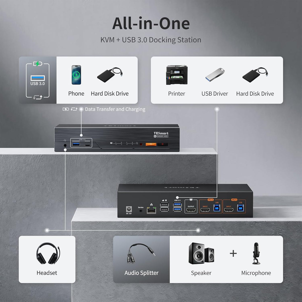 TESmart 8K@60Hz HDMI KVM Switch 2 Computers 1 Monitor, USB 3.0 HDMI KVM Switch 2 Ports 4K@144Hz, Support EDID, Gigabit Network, Hotkey Switch, Audio & Mic with All Input Cables
