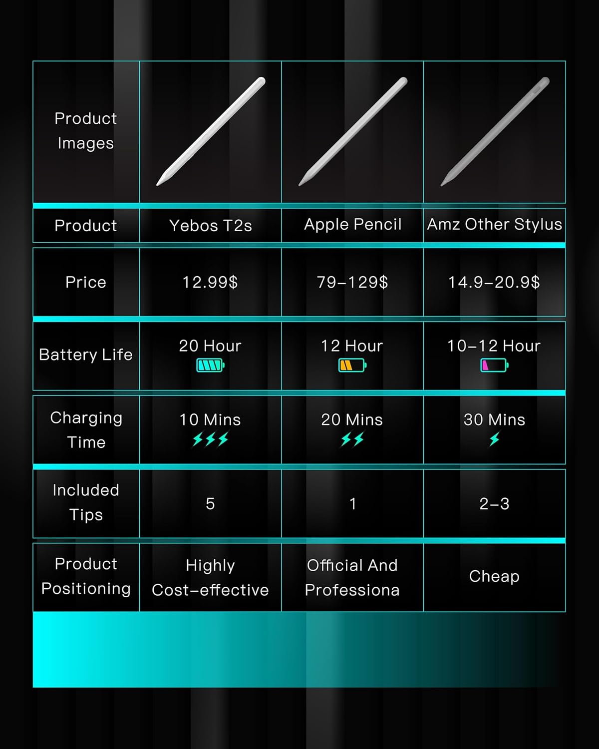 Stylus Pen for Apple iPad 2018-2025, Compatible with Pencil, 3X Battery Life, USB-C Fast Charging, Tilt & Palm Rejection, for iPad 6-11th, Pro 11/12.9/M4, Air 3/4/5/M2/M3, Mini 5/6/7 – White