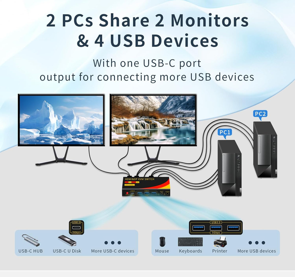 DP hdmi kvm Switch 2 Monitors 2 Computers Display Port,kvm Switch displayport with DP and HDMI kvm switches,8K@60HZ,USB3.0 with 1 USB C
