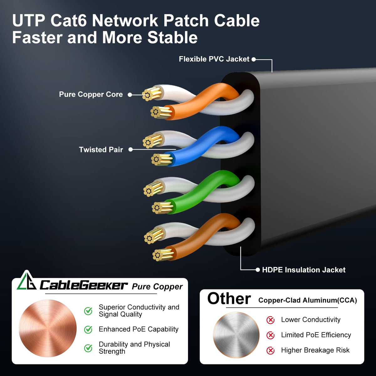 Cat 6 Ethernet Cable 100 ft, Indoor&Outdoor, High Speed 10Gbps Internet Network, Pure Copper Flat Ethernet Patch Cable Long, Computer LAN Cable