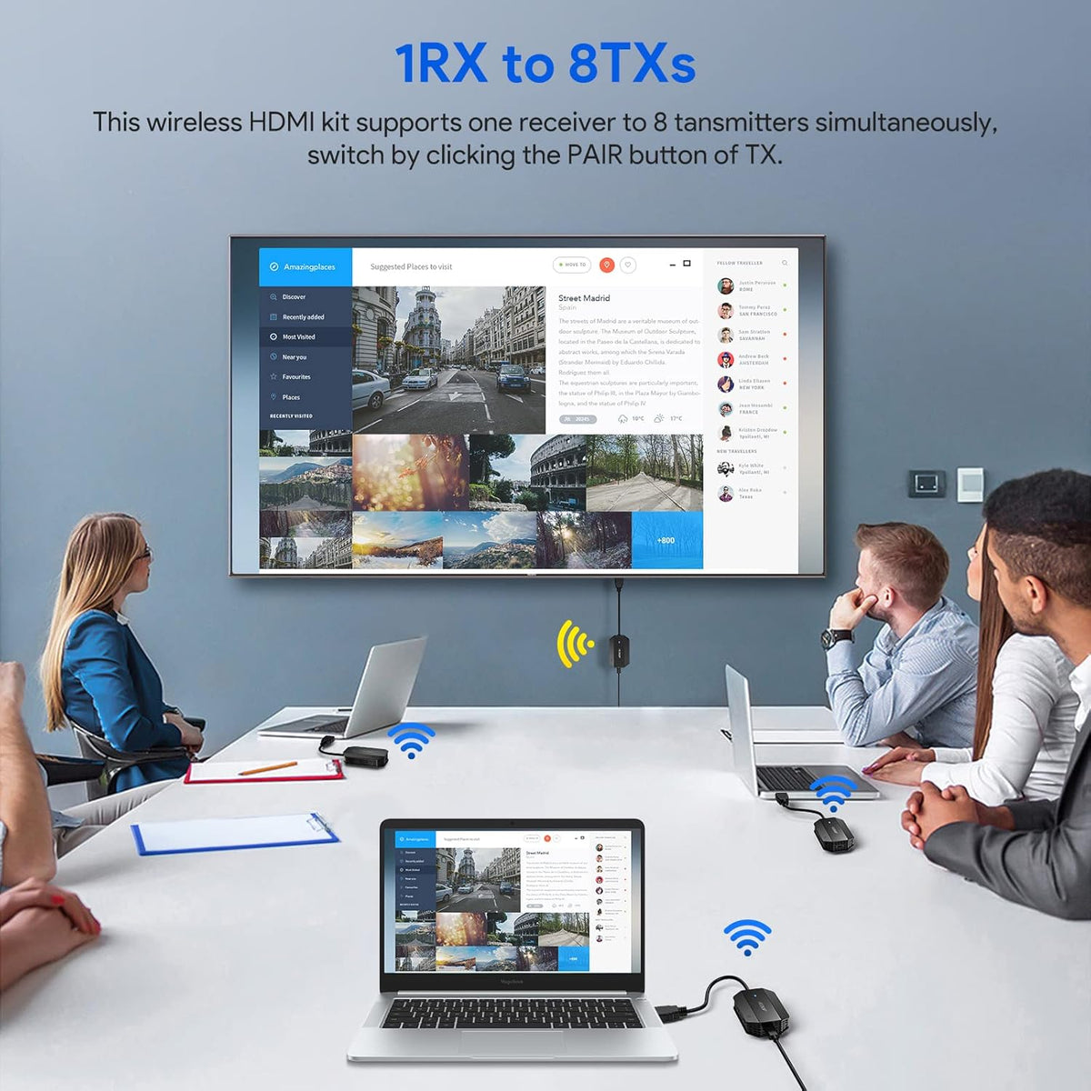 2025 Upgraded Wireless HDMI Transmitter and Receiver 4K Ultra HD Decoding & 1080P Output, Long Range Wireless HDMI Extender Transmission, Plug and Play, 1 RX to 8 TX, Stable & Low Latency