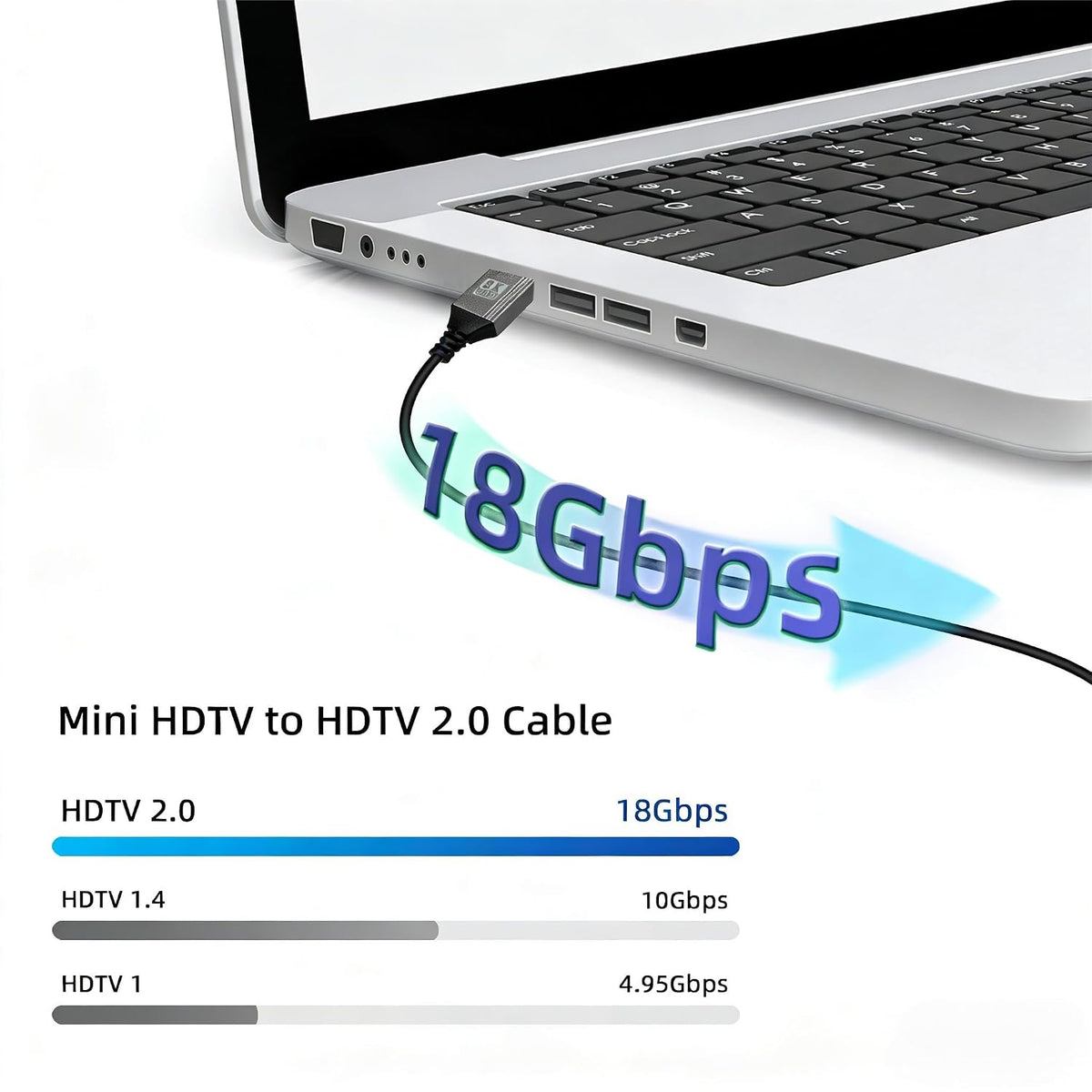 8K 1.6FT, 48Gbps 8K@60Hz Video4K@144Hz 0.5M) GELRHONR Mini HDTV to HDTV Cable Mini Male to Male Support for Camera