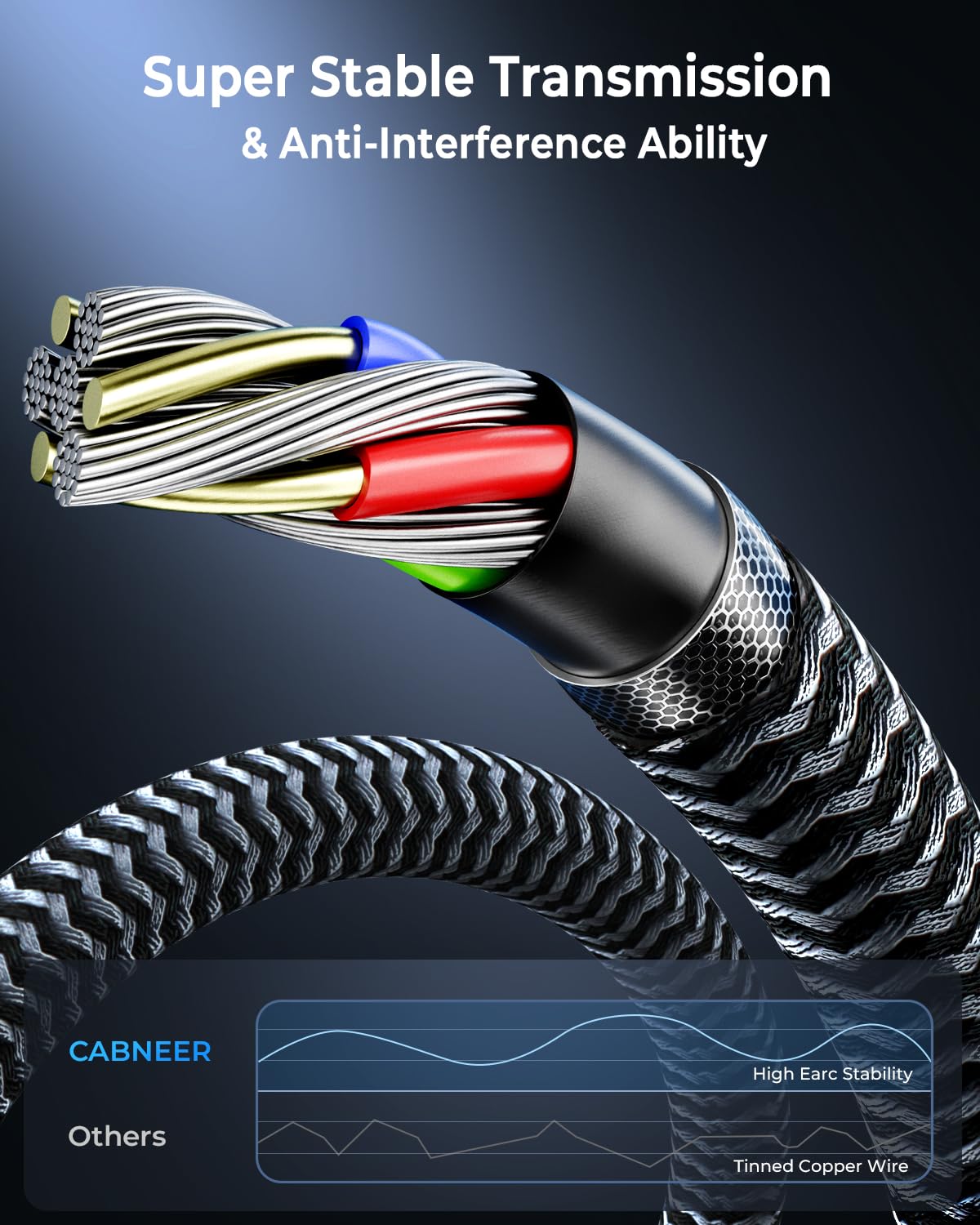 8K 15 2Pack, 48Gbps 2.1 2.1 8K 60Hz 4K 120Hz 2.2/2.3, HDMI Cable ft High Speed HDMI Cable, Braided HDMI Cable Support