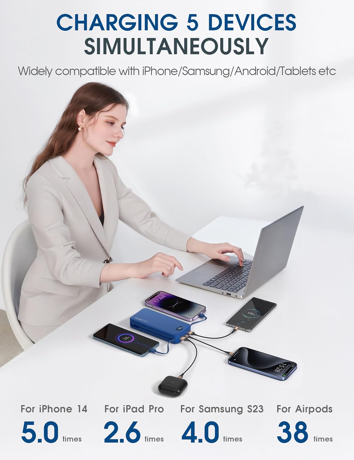 Portable Phone Charger, 20000mAh 22.5W USB C Fast Charging Power Bank with Built-in Cables & Wall Plug, External Battery Pack with LED Display, Ultimate Travel Essential for iPhone, iPad, Samsung Navy